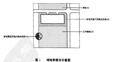 Image:绿地率概念示意图.jpg