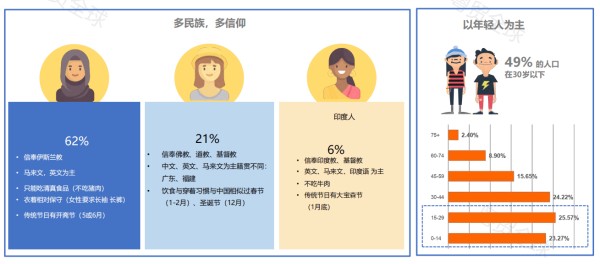 2022马来西亚家居市场调研报告