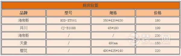 橱柜拉篮价格