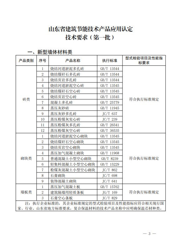 山东省建筑节能技术产品应用认定技术要求（第一批）公布