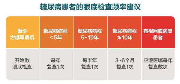 白内障并非“老年病”！泉州爱尔眼科倡导健康生活习惯