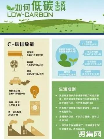 生活中和工作中的节能小知识，一起学起来！
