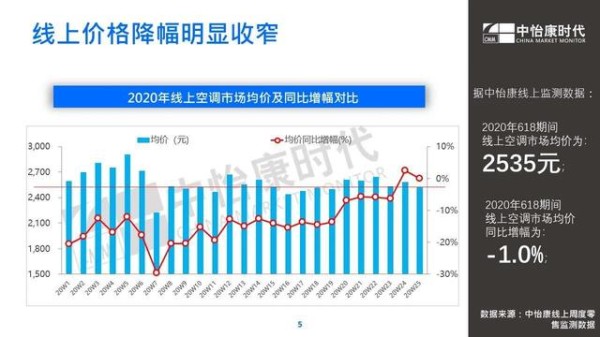 学会选空调，从入门到精通，看这一篇就够了