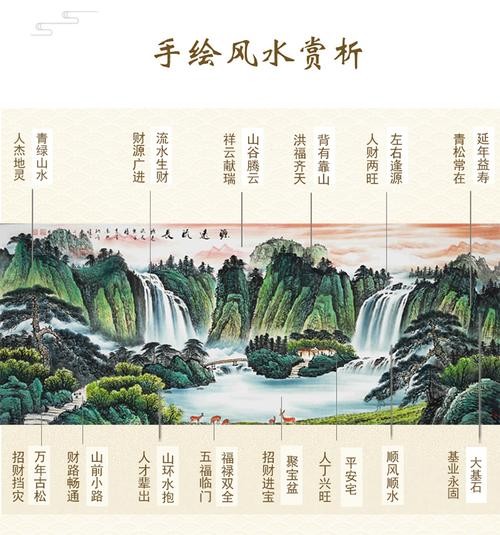 客厅装饰画风水讲究