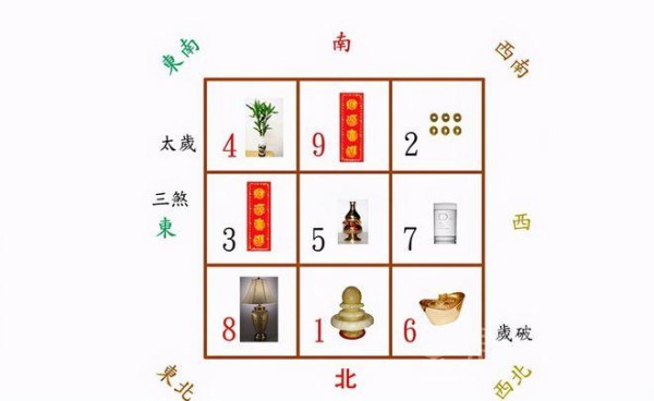 客厅朝北风水如何?朝北客厅有何讲究?