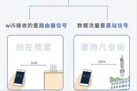你绝对不知道的电器使用技巧:想让手机坏得慢一点,一定要这样图片