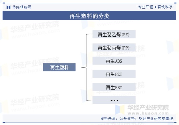 再生塑料的分类