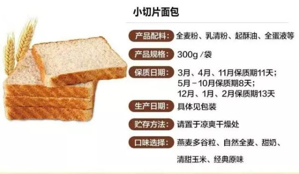 一张图教你看懂全麦面包、营养面包和普通面包的营养差别！