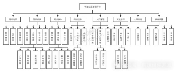 系统功能模块图 (1)