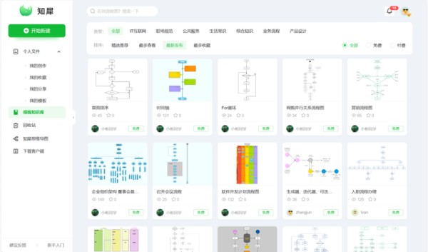 流程图软件哪些比较好用？这十款超实用！！