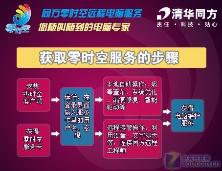 优化软件软件有哪些好用 免费优化软件软件排行榜