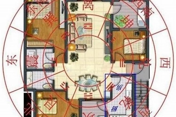 家居风水哪里主肠胃？