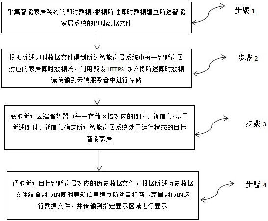 一种基于智能家居系统的自动化数据文件同步方法及系统与流程