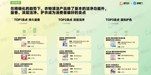 2024年衣物清洁用品行业前景分析