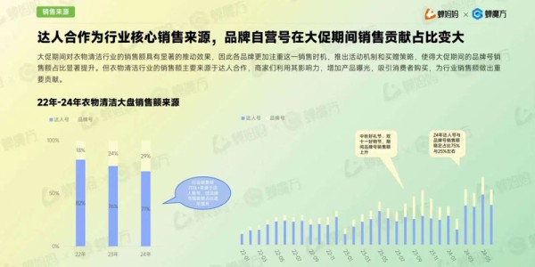 2024年衣物清洁用品发展趋势分析