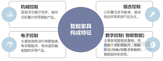 智能家具构成特征