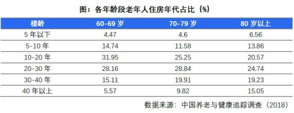 贝壳研究院