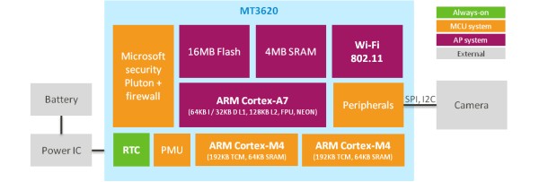 MT6328-MEDIATEK.pdf