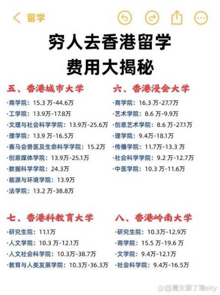 香港留学生活日常，穷人的生活是怎样的？如何节省开支？ 第1张