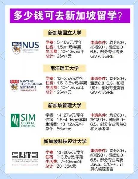 新加坡留学吃饭贵吗？如何节省留学饮食开销？ 第1张