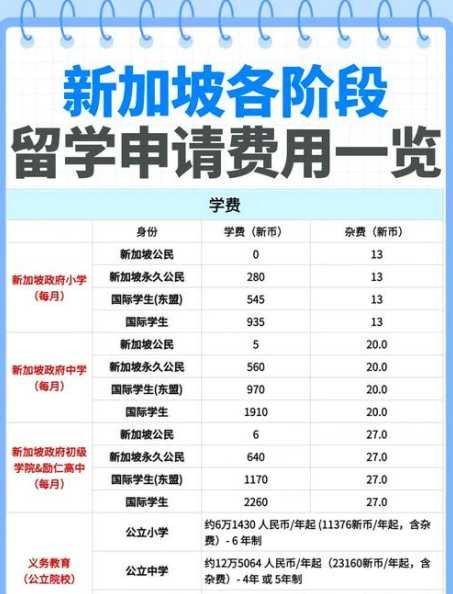 新加坡留学吃饭开销高吗？如何节省饮食开支？ 第1张