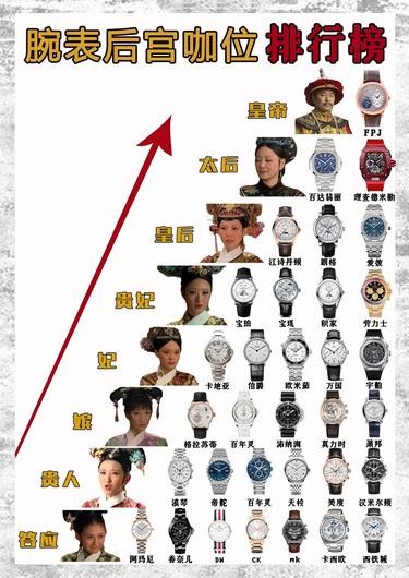 腕表后宫咖位大揭秘！