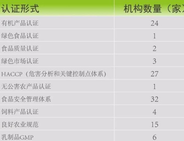认证形式.jpg