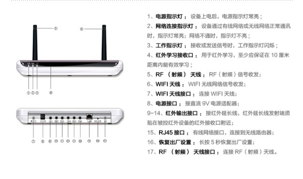 KOTI全能家电控制器各接口功能介绍