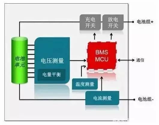 bms主要功能有哪些
