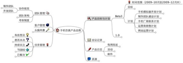 项目管理
