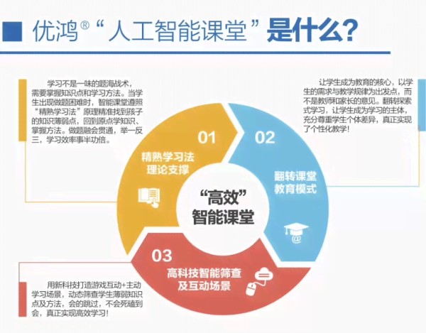 ai智能教育培训是什么