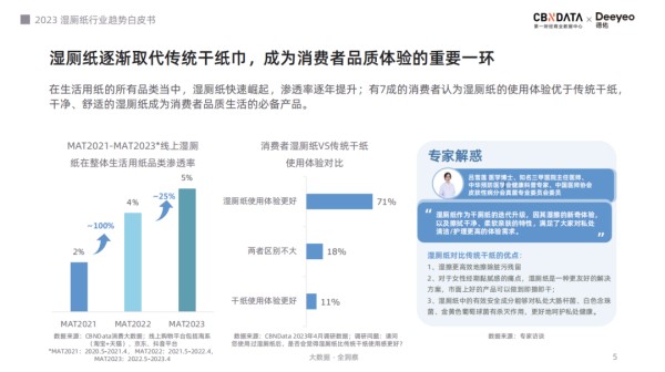 德佑湿厕纸的产品营销案例分析-传播蛙