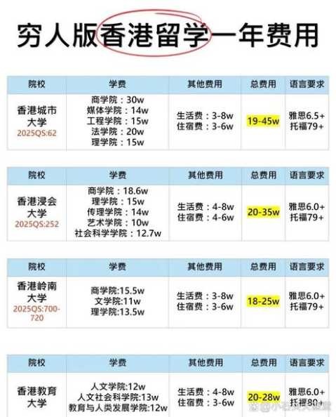 香港留学如何节省生活费？有哪些省钱攻略？ 第1张