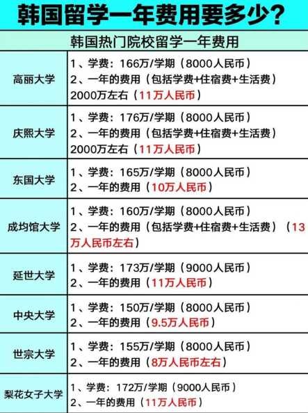 韩国留学如何消费最划算？如何节省生活费？ 第1张