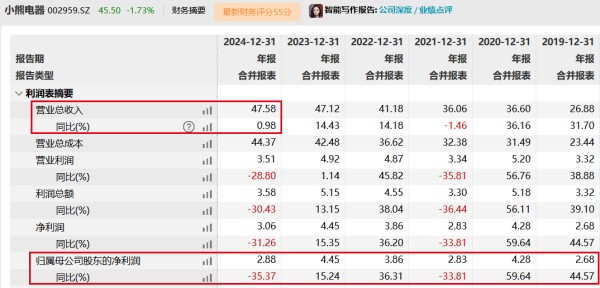 图 / Wind(单位:亿元)