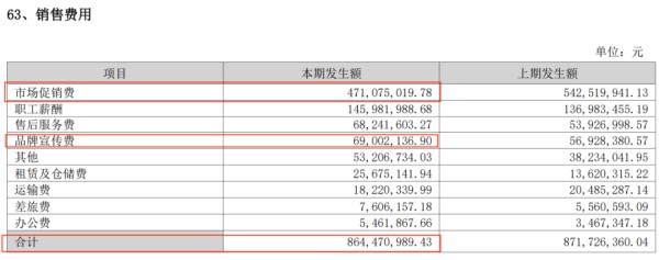 图 / 小熊电器财报