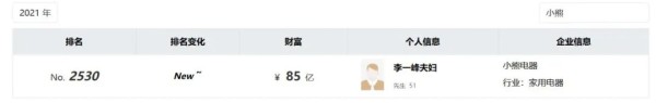 图 /《2021胡润全球富豪榜》截图