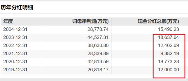 图 / Wind