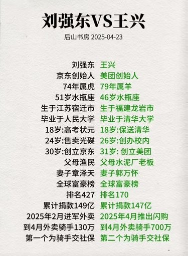 京东vs美团 你看好谁
