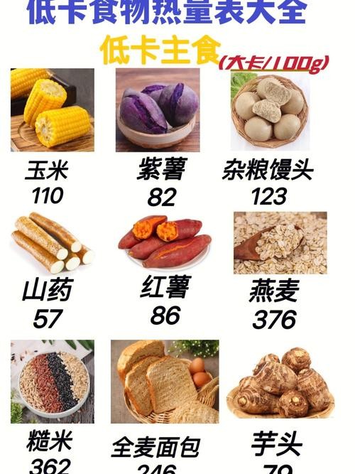 低卡食物一览表