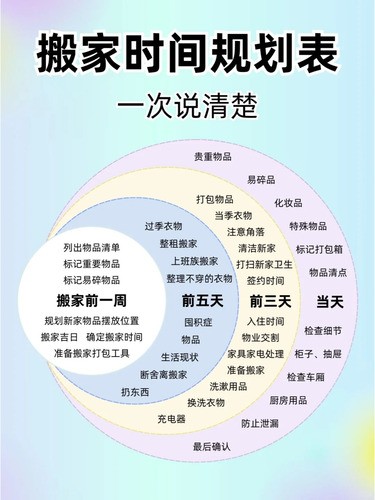 吐血整理❗超详尽搬家时间规划表❗