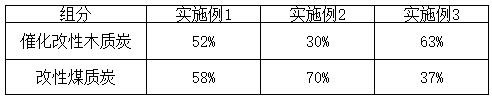 一种高效净化宠物异味净化材料及其制备方法与流程