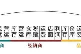 必要商城毕胜:C2M模式助推制造业数字化转型,实现高品质发展