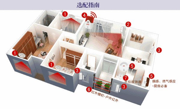 七种常用的智能家居解决方案