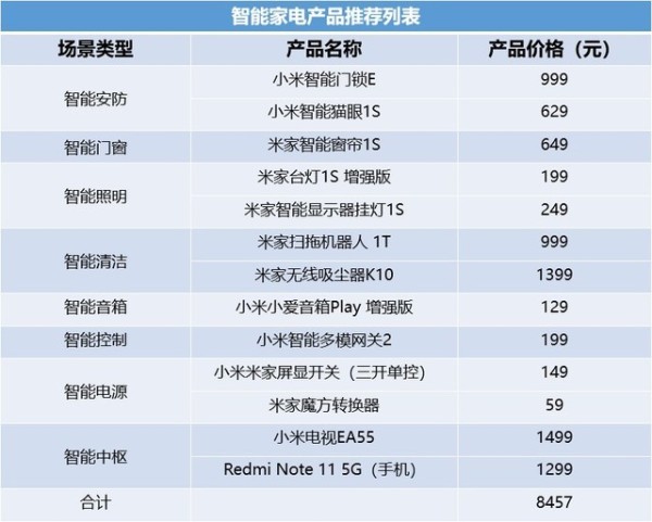 新房装修智能家电清单，1万元全部搞定 