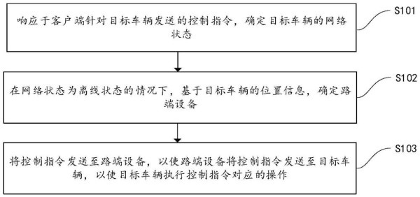 一种车辆远程控制方法和系统与流程