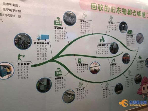 “零废弃”之旅｜“高颜值”还自带环保“光芒” 一件旧衣服的再生旅程