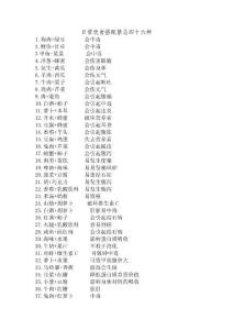 日常饮食搭配禁忌四十六种