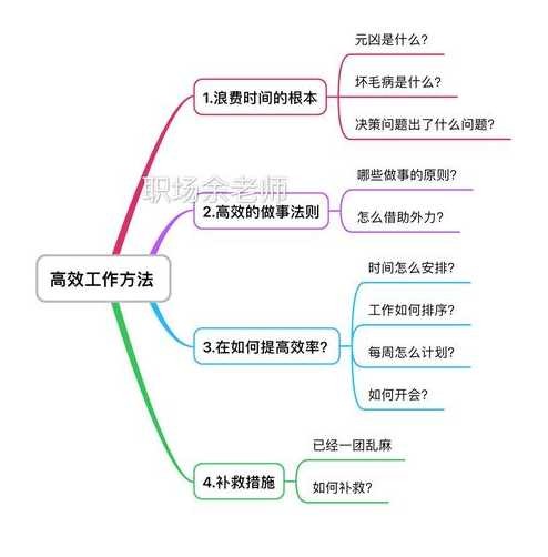 Win7系统怎么快速上手？如何高效学习使用技巧？ 第1张