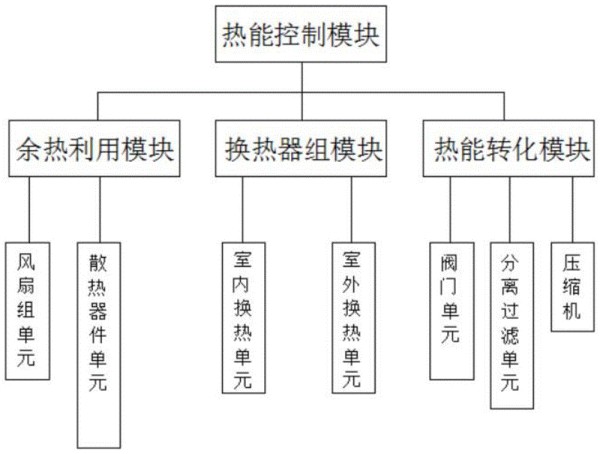 一种新能源汽车的热能管理系统的制作方法